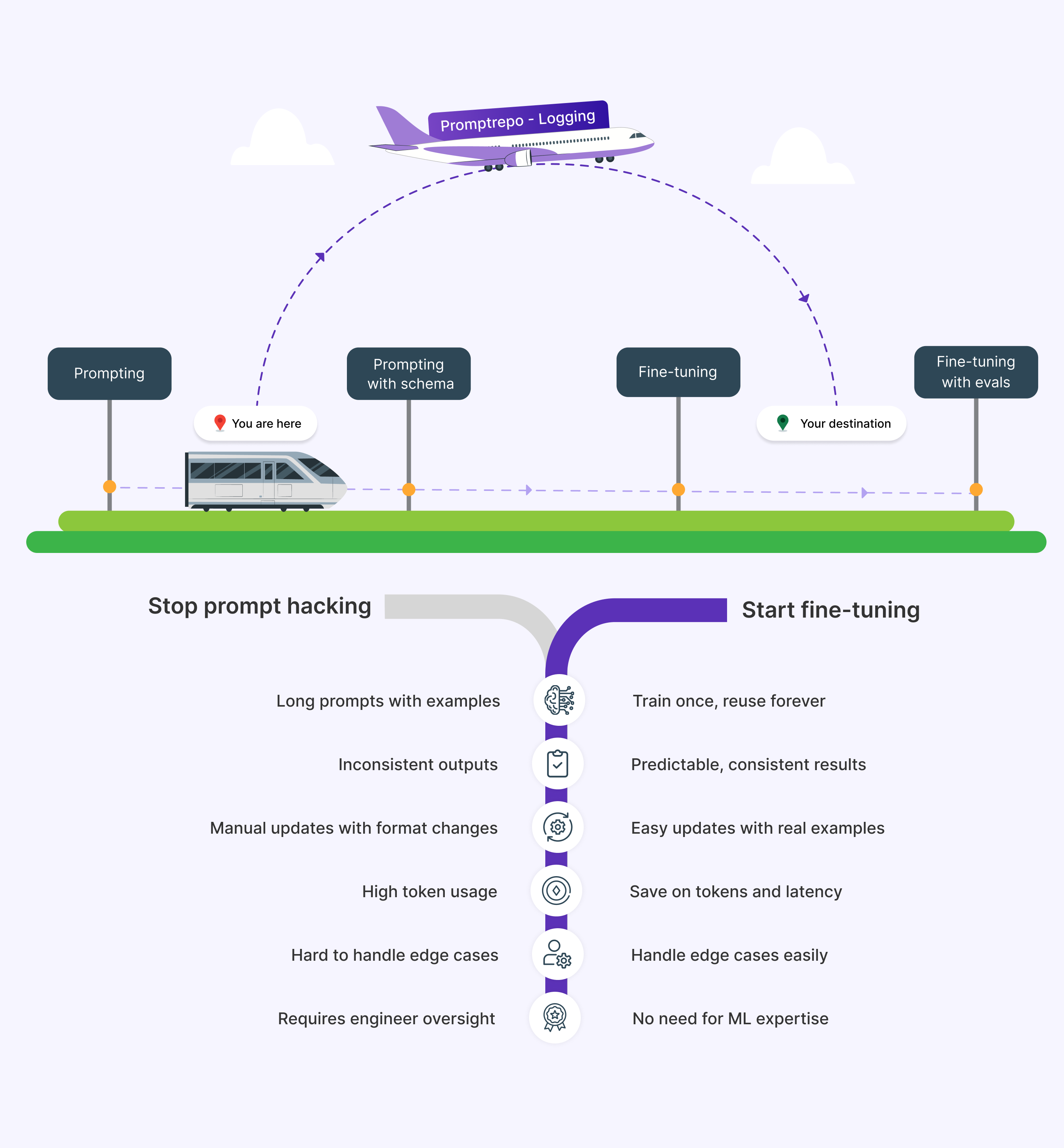 Log OpenAI calls in Google Sheets.